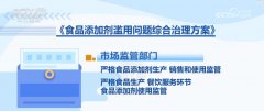 <b>健康部分研究健全食物添加剂品种动态办理轨制</b>