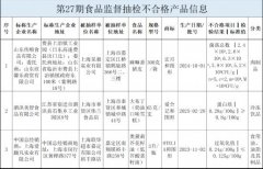 或者产物正在储存过件节制不妥；申明食物正在
