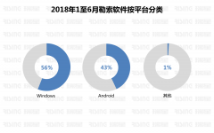 瑞星“云平安”系统共截获软件样本31.44